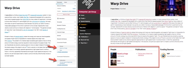 Screen Shot: Two screens, side by side. Left: Post editor screen reflecting the existing connections between two people and one project. Right: The resulting displayed links and bullet points within the template's footer section. 
